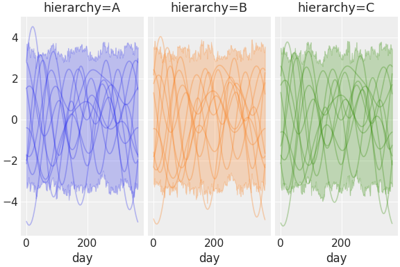 ../../_images/pymc_marketing-mmm-fourier-3.png